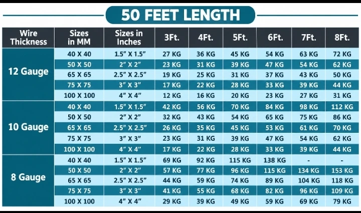 Chainlink Fencing Mesh Weight and Specification Chart